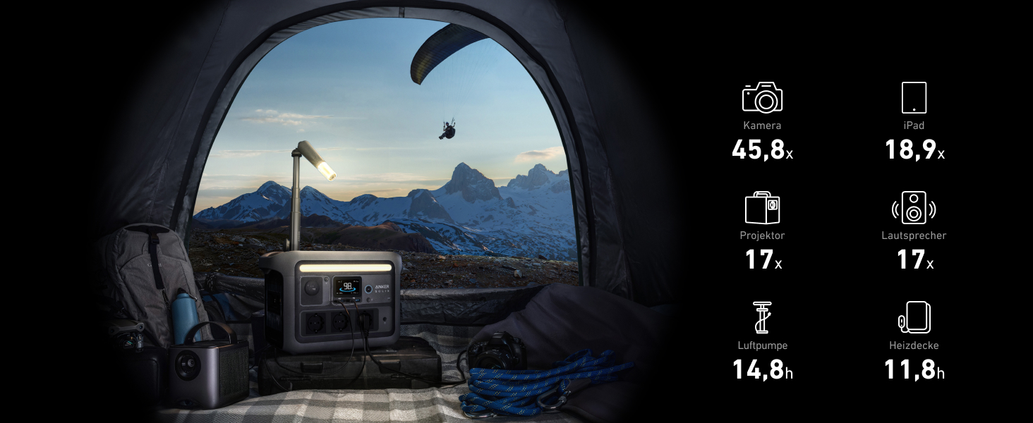 Портативна електростанція Anker SOLIX 1200W (1600W пікова потужність) з акумулятором 768Wh LiFePO4. Ідеально для кемпінгу, подорожей, RV та як резервне живлення. (Сонячна панель опціонально)