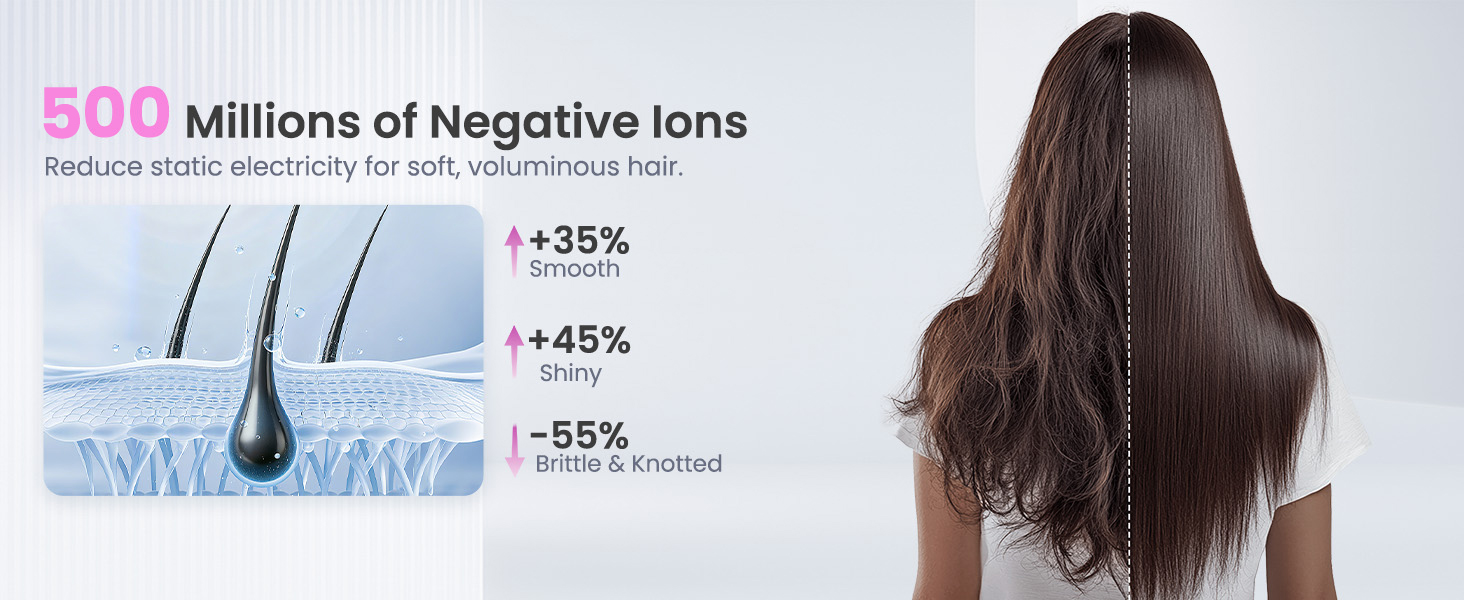Професійний фен для волосся з високошвидкісним двигуном 160 000 об/хв, іонізацією (500 млн іонів), магнітною насадкою, 3 режими швидкості та 4 рівні температури, для дому, салонів та тварин