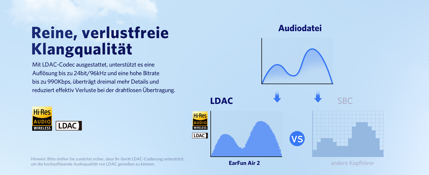 Бездротові навушники-вкладиші EarFun Air 2, Hi-Res Audio, LDAC, 40 годин автономної роботи, Multipoint, IPX7, Чорний