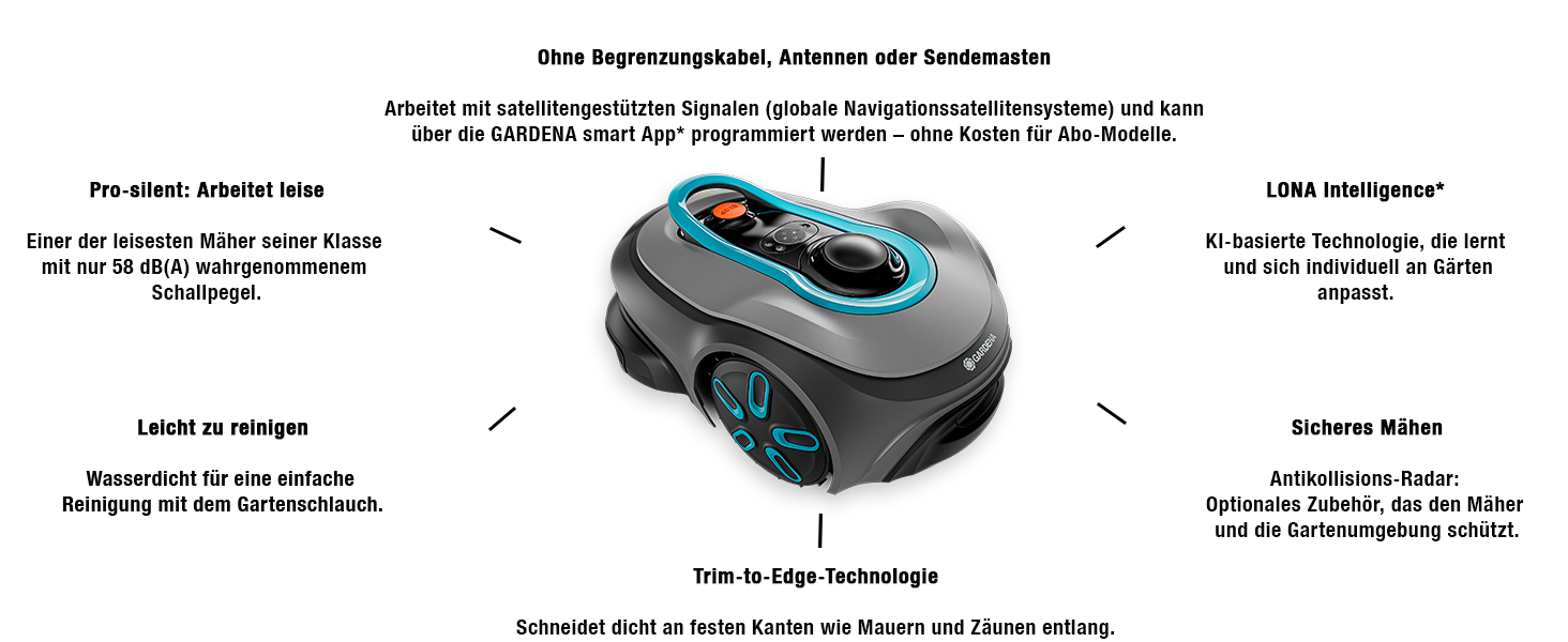 Робот-газонокосачка Gardena Smart Sileno Free Set 600 м²: LONA Intelligence, обрізка по краях, без кабелю, тиха робота, керування через додаток (19921-20)