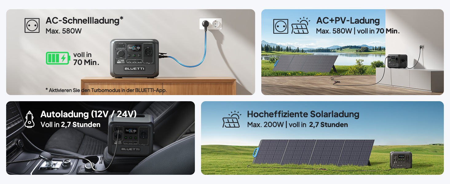 Портативна електростанція BLUETTI AC50B: 448Wh LiFePO4, 700W, USB-C PD 65W, для кемпінгу та подорожей