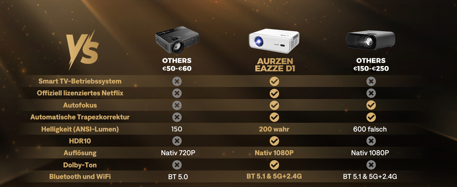 Aurzen Eazze D1 Smart Beamer: 4K проєктор для домашнього кіно з підтримкою 4K, Full HD 1080P, Netflix, Dolby Audio, автофокусом, корекцією трапеції, Wi-Fi, Bluetooth, білий