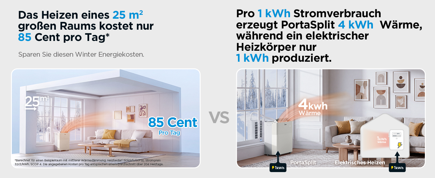 Мобільний кондиціонер Midea PortaSplit-E 12000 BTU (3.5 кВт) персикового кольору: охолодження A++/опалення A+, до 42 м² / 105 м³, надтихий (39 дБ)