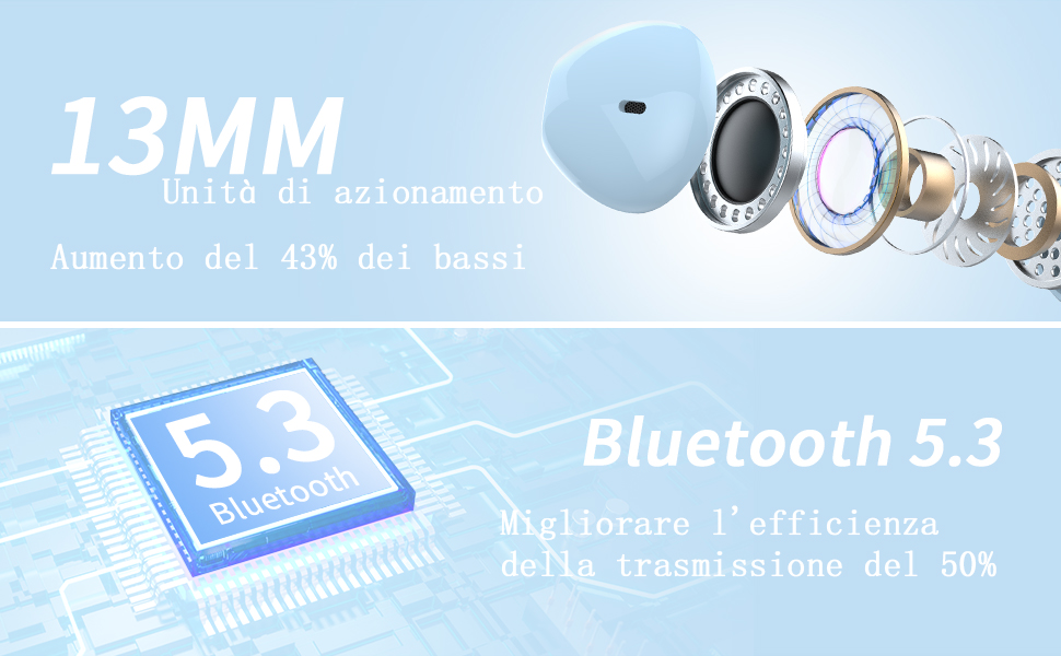 Навушники Bluetooth 5.4 у вухах, час відтворення 50 годин, мікрофон ENC, світлодіодний дисплей, водонепроникність IP7 (м'який синій)