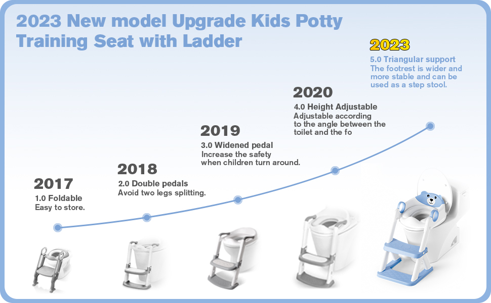 Дитячий унітаз-сходинка з сидінням 2-в-1 для хлопчиків та дівчаток, блакитний. Безпечний та зручний!
