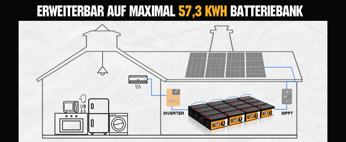 Акумуляторна батарея LiFePO4 12V 280Ah з BMS і 6000 циклами, літієва батарея 3584 Втгод 12 В для автофургону, комплект сонячних панелей, повний комплект сонячної системи 12,8 В 280 Ач