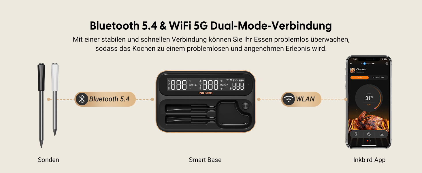 Бездротовий термометр Inkbird INT-12-BW для приготування на грилі, м'яса та випічки: Bluetooth 5.4, Wi-Fi, водонепроникний (IP67)