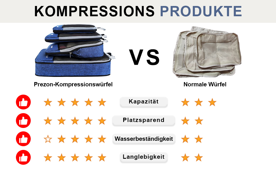 Набір компресійних органайзерів для подорожей Packing Cubes для валізи та рюкзака, 4 шт, темно-синій