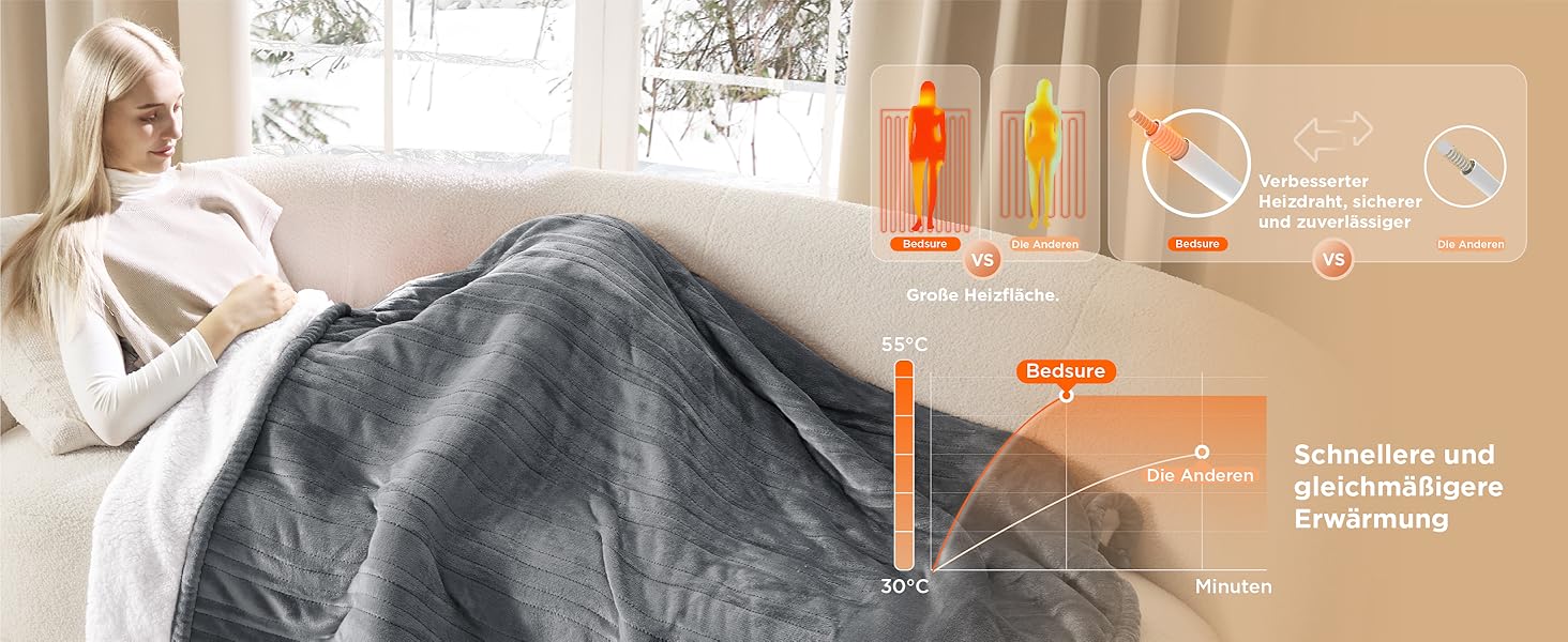 Електрична ковдра BEDSURE з автовимкненням, 130x180 см, сіра - тепла подарунок для мами на Різдво