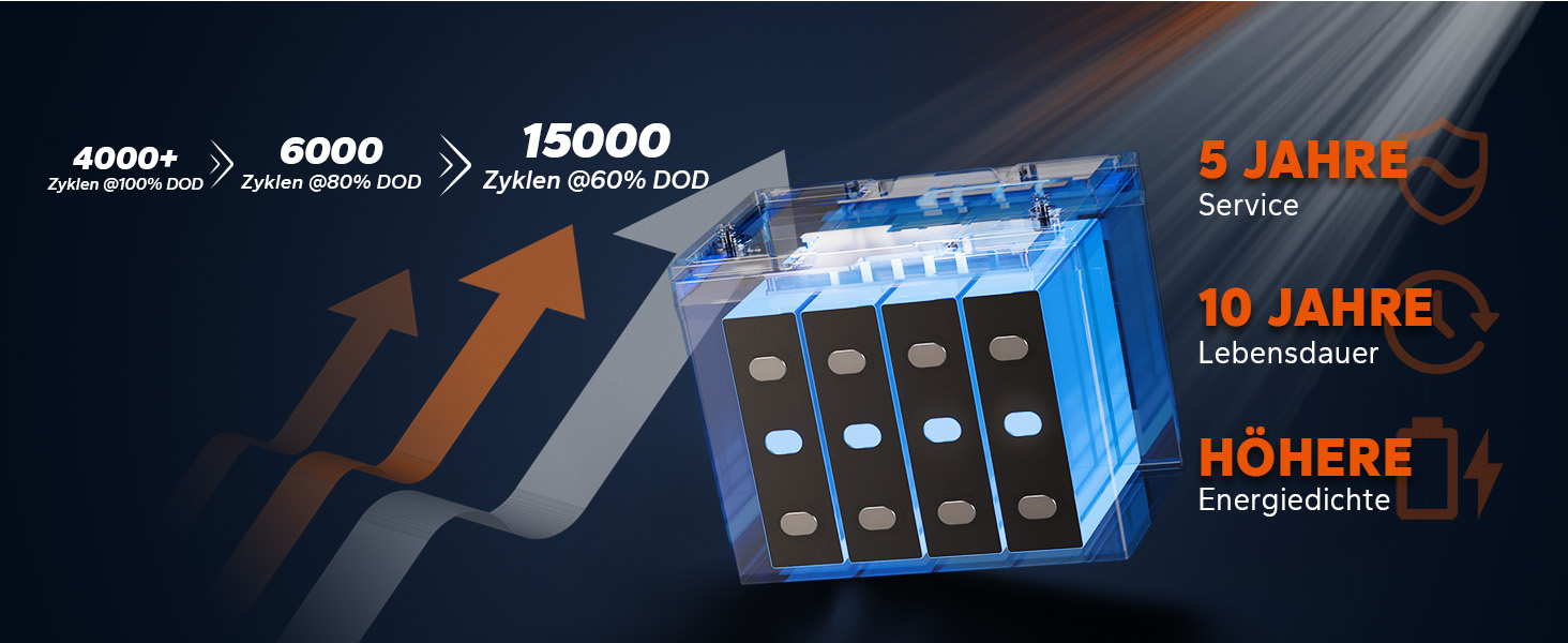 Літієвий акумулятор, автофургон під сидінням (24V50Ah BT TM), 4 12V 100Ah Group 24 Bluetooth