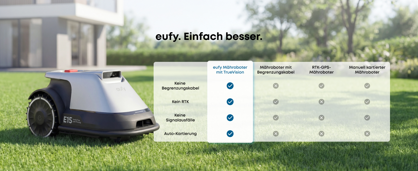 Робот-газонокосарка eufy E15 без дроту, до 800 м², TrueVision, навігація, уникнення перешкод, керування через додаток