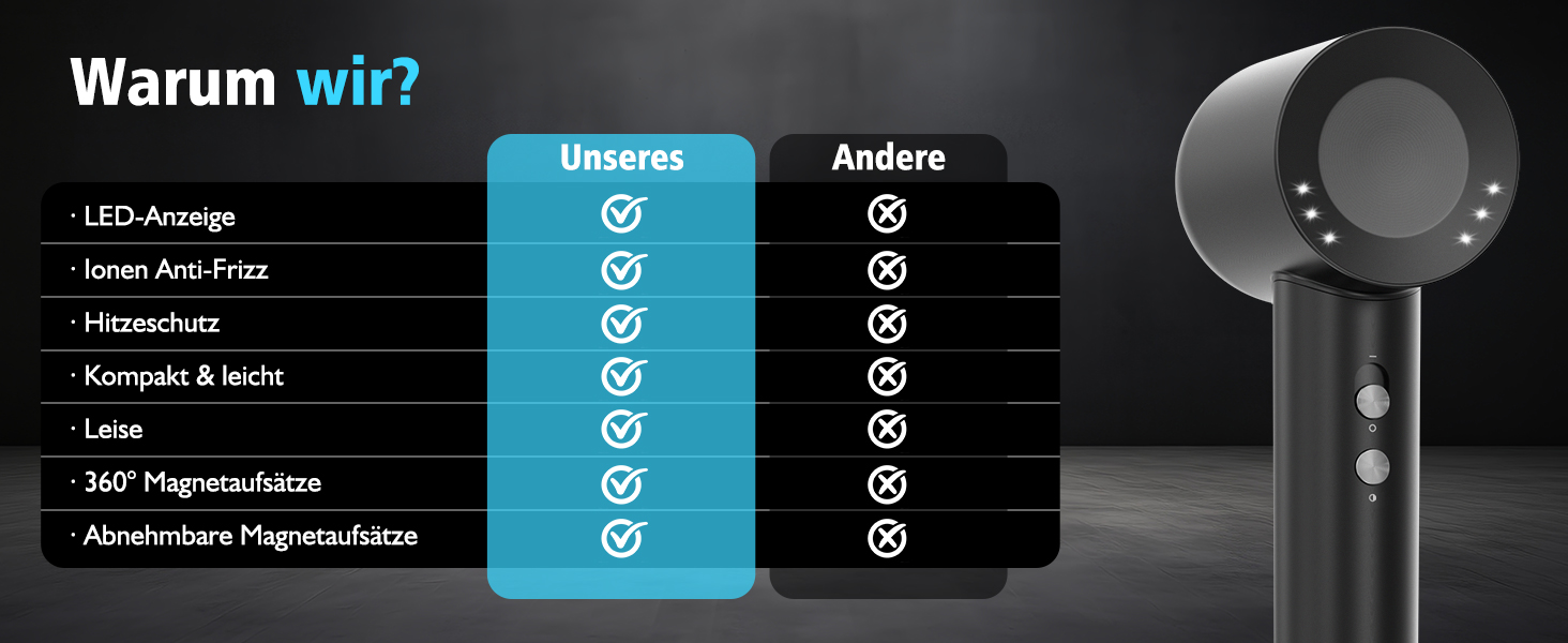 Професійний фен для волосся з високошвидкісним двигуном 160 000 об/хв, іонізацією 300 млн негативних іонів, 4 температурних режимах та 2 швидкостях, з дифузором та концентратором, чорний
