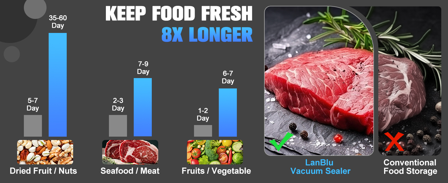 Вакууматор для продуктів LanBlu 7 в 1 з подвійним гарячим швом, вакуумний пакувальник для сухих та вологих продуктів, 80кПа