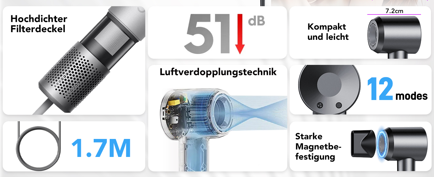Високошвидкісний іонний фен для волосся 2026, 160 000 об/хв, з дифузором та функцією Thermocontrol, низький рівень шуму 57 дБ