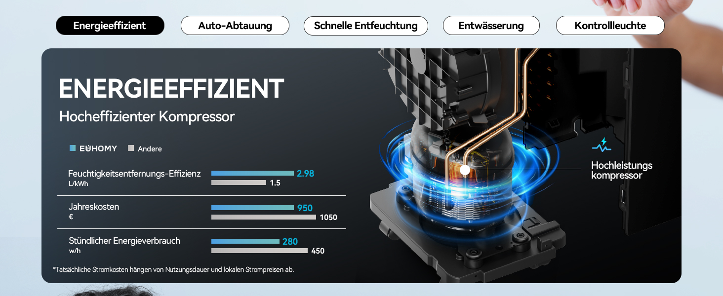 EUHOMY Електричний осушувач повітря 20л/день, для підвалу з відведенням води, тихий, з таймером та авторозморожуванням, для квартири 50м² та 150м³