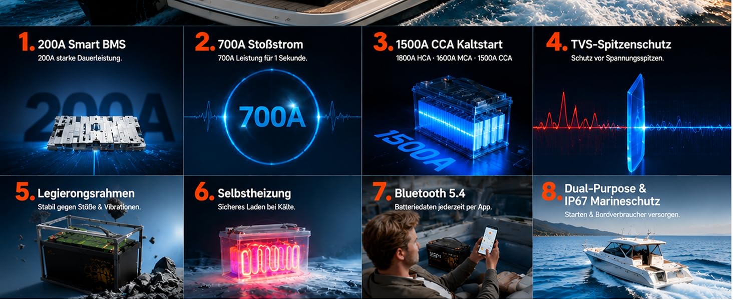LiFePO4 акумулятор 12V 165Ah для кемпера та автобудинку, Bluetooth 5.4, стандарт ECE R10, літієва батарея H190 Dual Purpose