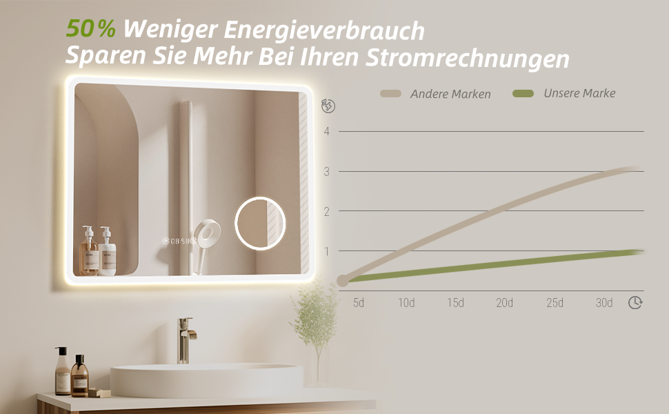 Дзеркало для ванної кімнати HySail з підсвічуванням, 5 мм, висока роздільна здатність, срібне покриття, 3 колірні температури, регульована яскравість, антизапар, сенсорне керування, прямокутне (3 кольори + регулювання + дзеркало для макіяжу + годинник, 80 x 60 см)