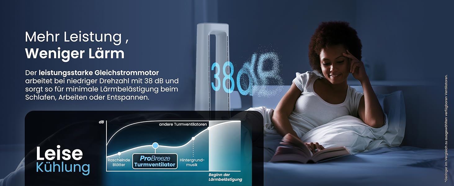 Вентилятор Pro Breeze OmniAir з очищувачем повітря, 105 см, осциляція 75°, пульт ДУ, HEPA 13, LED дисплей, 10 швидкостей, тихий, 5 режимів, Smart App