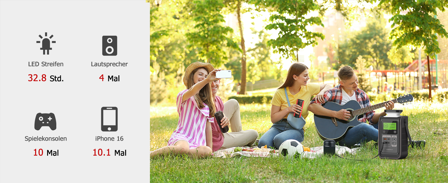 Портативна електростанція 192Wh LiFePO4, 140W USB-C, сонячний генератор 180W для кемпінгу, подорожей, надзвичайних ситуацій