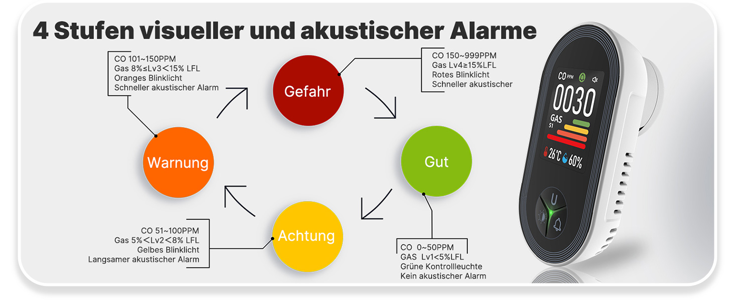 Детектор чадного газу MOES з вилкою, 3-в-1: CO, температура та вологість, акустичний сигнал, для дому та кемперів, 1 шт. (CO+GAS, 2 шт.)