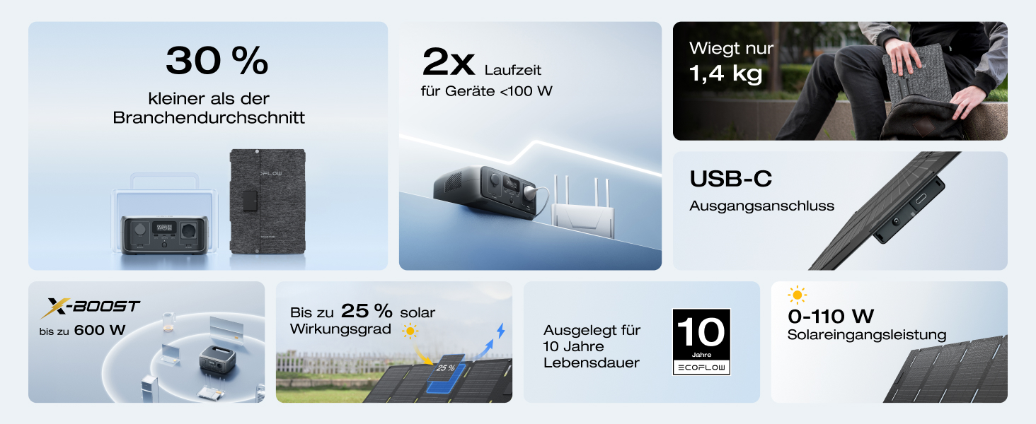 Електростанція EcoFlow RIVER 3 з сонячною панеллю 45 Вт, 245 Вт·год, LFP акумулятор, до 600 Вт потужності, GaN для збільшення часу роботи, <10 мс UPS, компактний сонячний генератор для кемпінгу