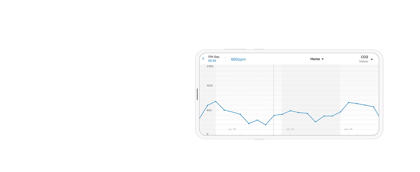Датчик якості повітря Netatmo для дому: CO2, температура, вологість, шум - розумний контроль, здорове середовище, автоматичні сповіщення (NHC-EC)