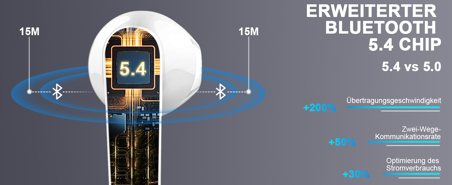 Навушники-вкладиші Bluetooth 5.4, бездротові, 4 мікрофони ENC, час відтворення 50 годин, світлодіод, водонепроникний IP7, білий