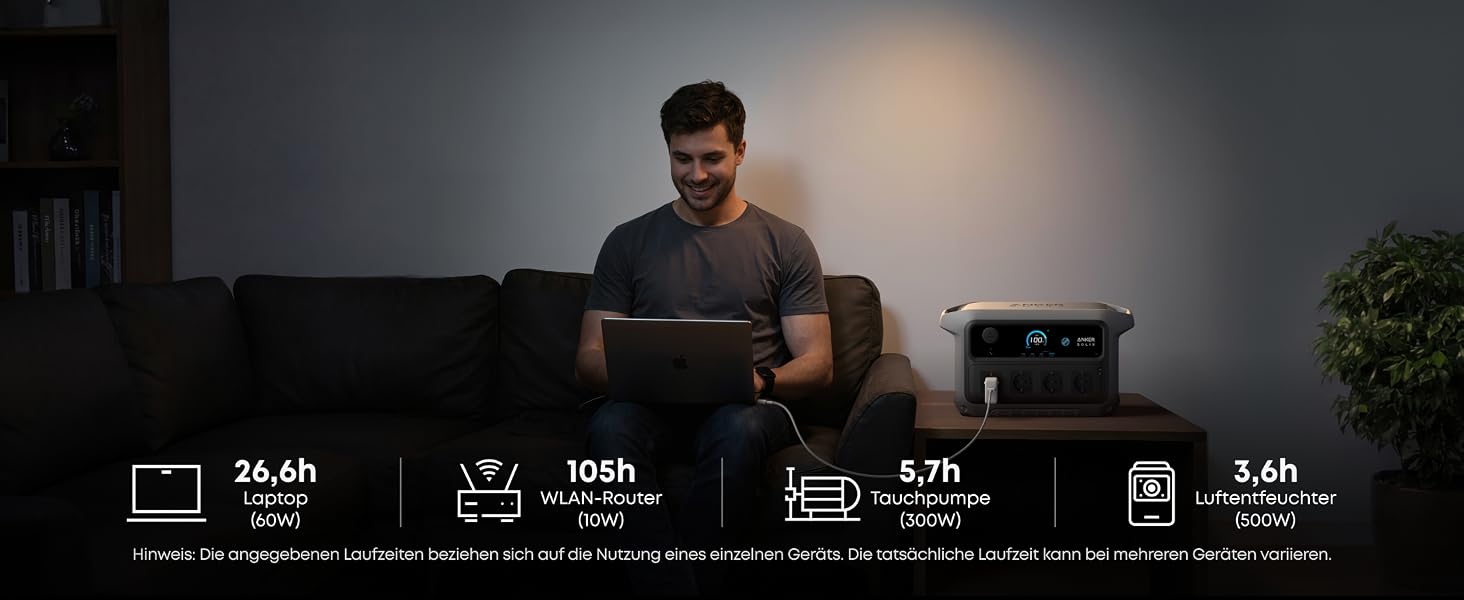 Портативна зарядна станція Anker SOLIX C2000 Gen 2 2048Вт·год, 2400Вт (пік 4000Вт) LiFePO4 сонячний генератор для кемпінгу та дому