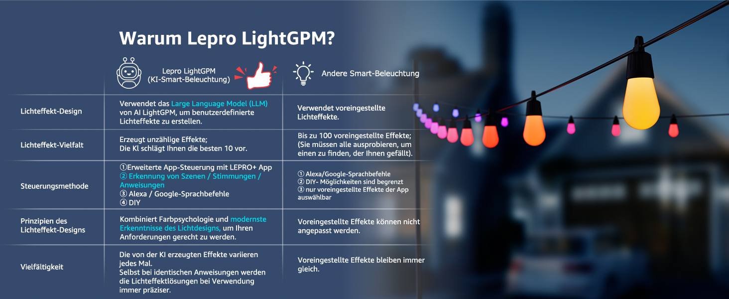Lepro LED гірлянда для зовнішнього використання 30м, RGB+тепле біле світло, Wi-Fi, керування через додаток, сумісна з Alexa/Google, IP65, AI-дизайнер світла, 30 LED, без пульта
