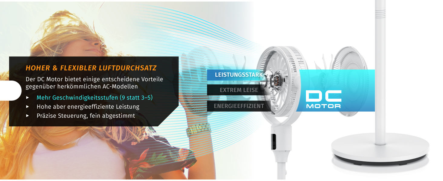 Вентилятор підлоговий Brandson ECO Line 3D з пультом, DC мотор, 9 швидкостей, білий