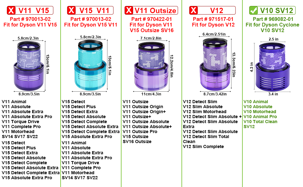 Фільтр Rebirthcare V10 для Dyson V10 SV12, 3 шт.