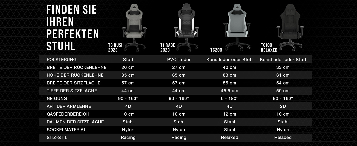 Ігрове крісло Corsair T3 RUSH Fabric (2023) – Стиль автоспорту, тканинне покриття, подушки для шиї та спини