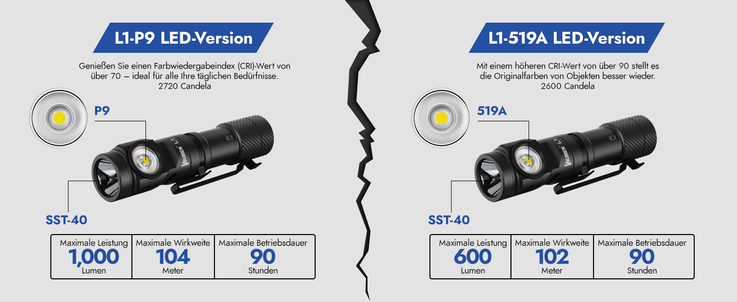 Тактичний ліхтарик WUBEN L1 LED: 2000 люмен, 6 режимів світла, водонепроникний IP68, акумуляторний, з кобурою, чорний (P9)
