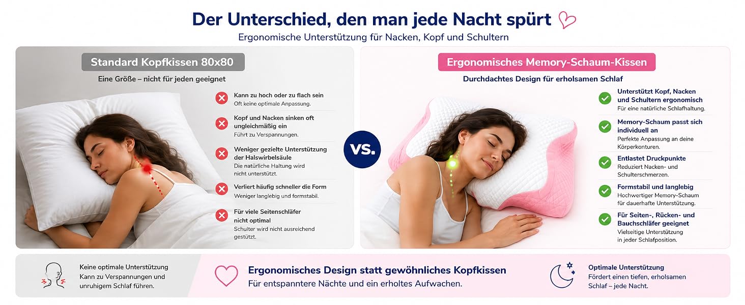 Ортопедична подушка для шиї та голови Premium з ефектом пам'яті (Memory Foam), ергономічна подушка-метелик для сну на боці та спині, рожева, зі знімним чохлом
