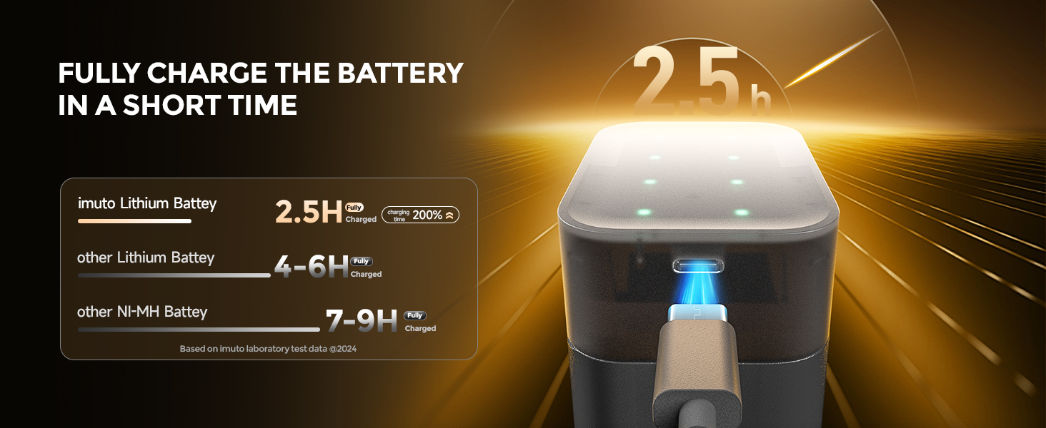 Набір літієвих акумуляторів imuto AA 1.5V 3000mWh (8 шт.) з зарядним пристроєм, 2500 циклів перезарядки