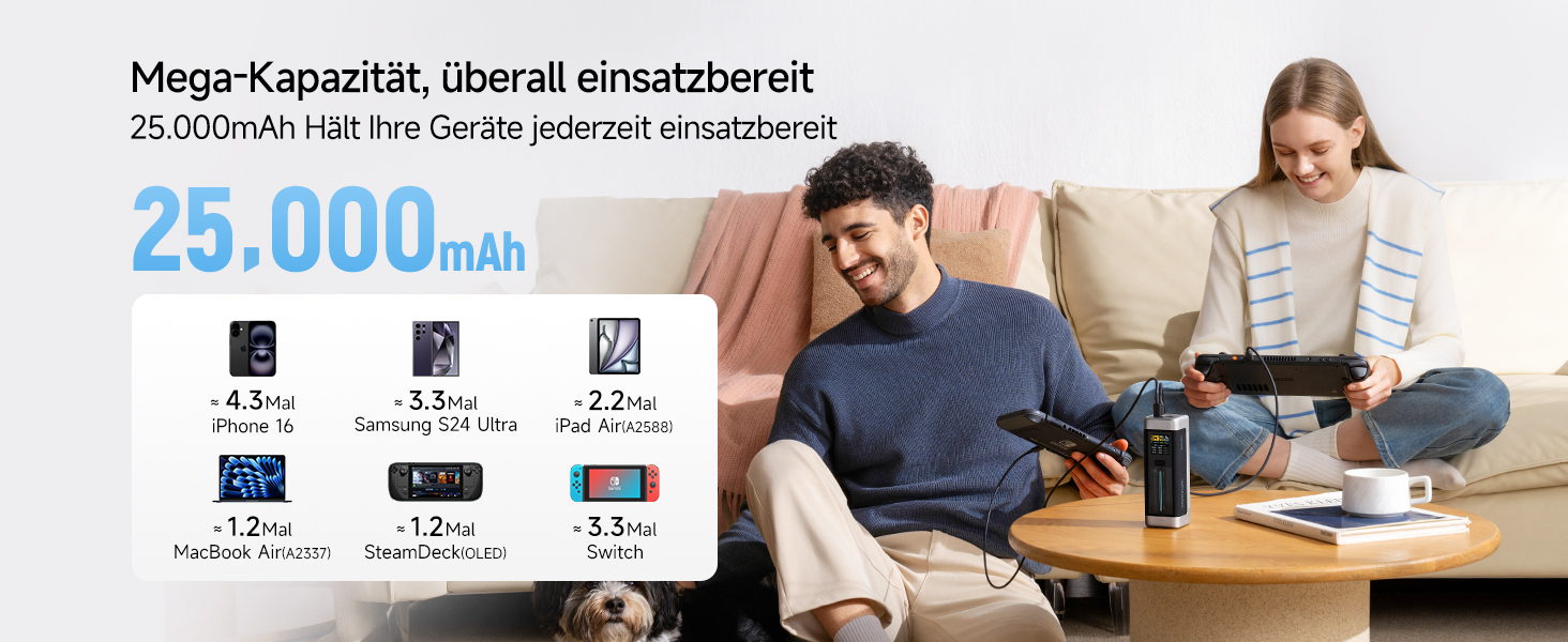 Power Bank CUKTECH 20: 25000mAh, 140W, PD3.1, 3 порти, Digital Display, USB-C для MacBook, Xiaomi, Galaxy, iPhone