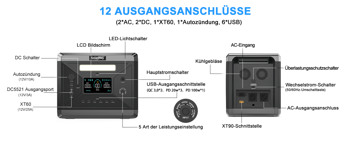 Портативна електростанція SolarPlay Q2501 з сонячною панеллю 200W, 2500W, 2304Wh LiFePO4, AC/USB порти, швидка зарядка, 12V вихід, для кемпінгу, RV, надзвичайних ситуацій