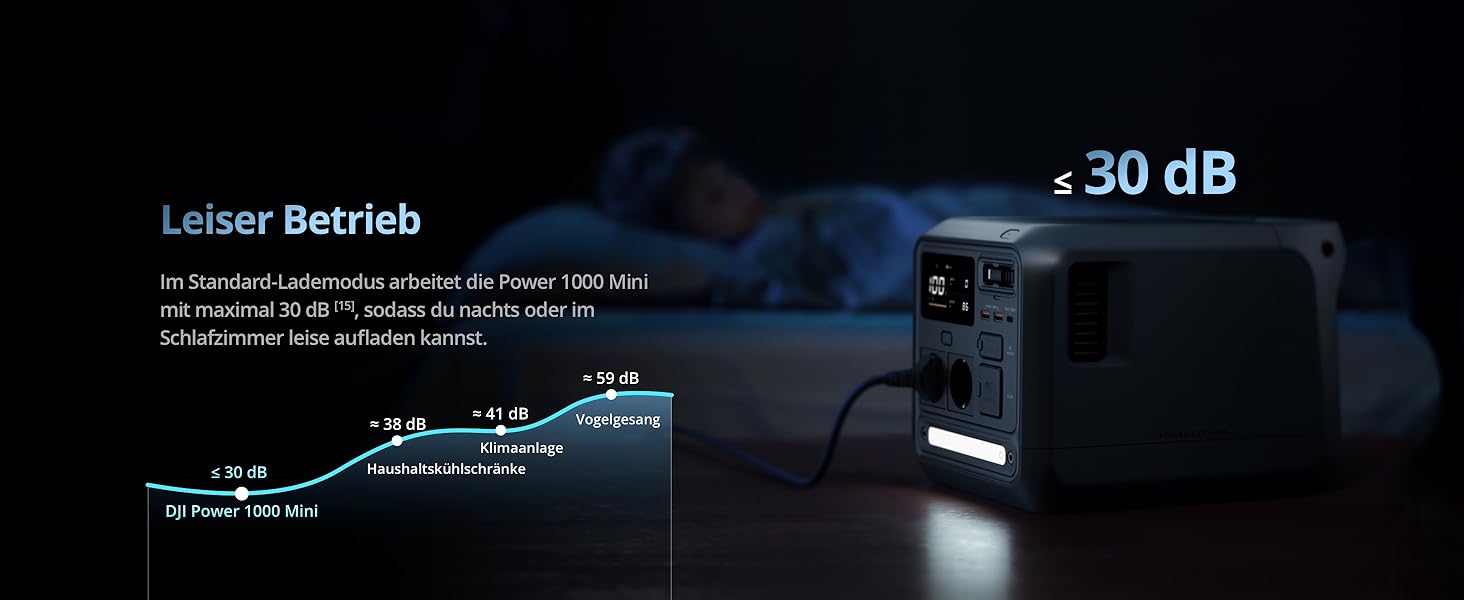 Портативна зарядна станція DJI Power Station 1024Wh 2600W, LiFePO4 акумулятор, швидка зарядка, сонячна панель, для кемпінгу та дому