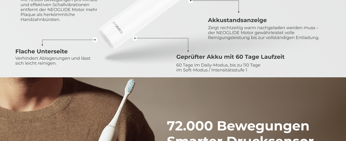 Електрична зубна щітка POIVES P1 Pro з датчиком тиску, 72 000 рухів, гарантія до 4 років, 111 днів без ризику, тривалий час роботи, колір Midnight Blue (P1 Pro Silk White)