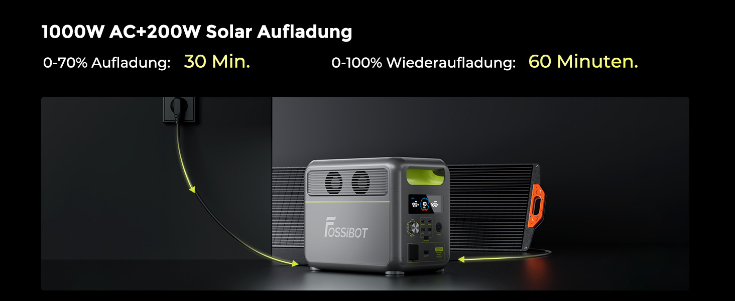 Портативна електростанція FOSSiBOT F1200, 1024Wh LiFePO4, 1200W (2400W пік), сонячний генератор, USB-C 100W, швидка зарядка, для дому, кемпінгу та подорожей