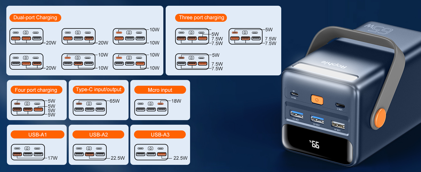 МАг - 65 Вт PD USB-C, 4 виходи, 2 входи, зовнішній акумулятор для мобільних пристроїв тощо, 50000