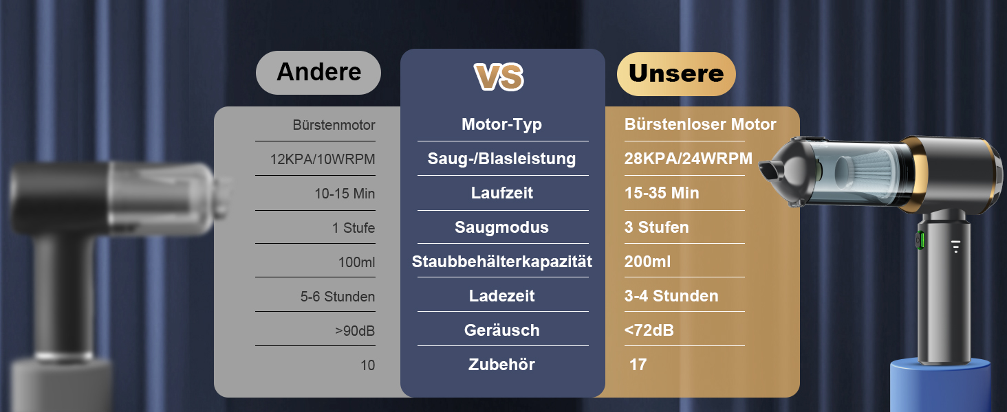 Акумуляторний ручний пилосос 4-в-1 для авто та дому, безщітковий двигун 28000Па, 3 режими потужності, міні-пилосос для офісу та кухні