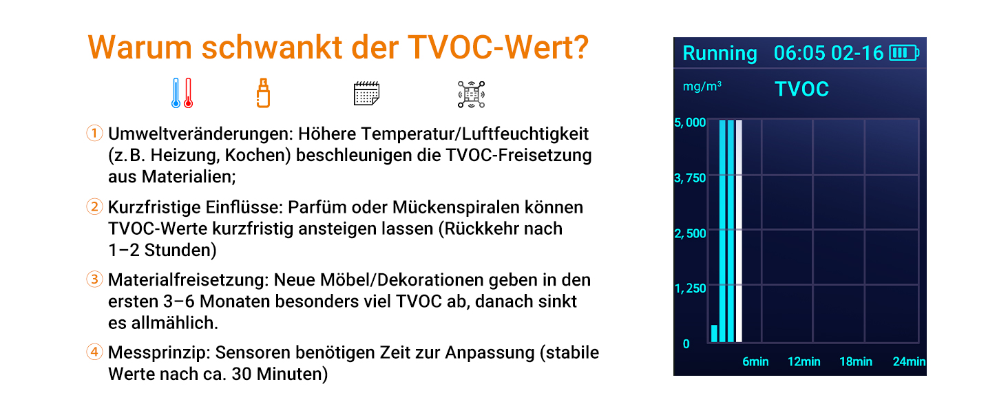 Детектор якості повітря Temtop LKC-1000S+ для дому: формальдегід, HCHO, TVOC, PM2.5, PM10, AQI, експорт даних