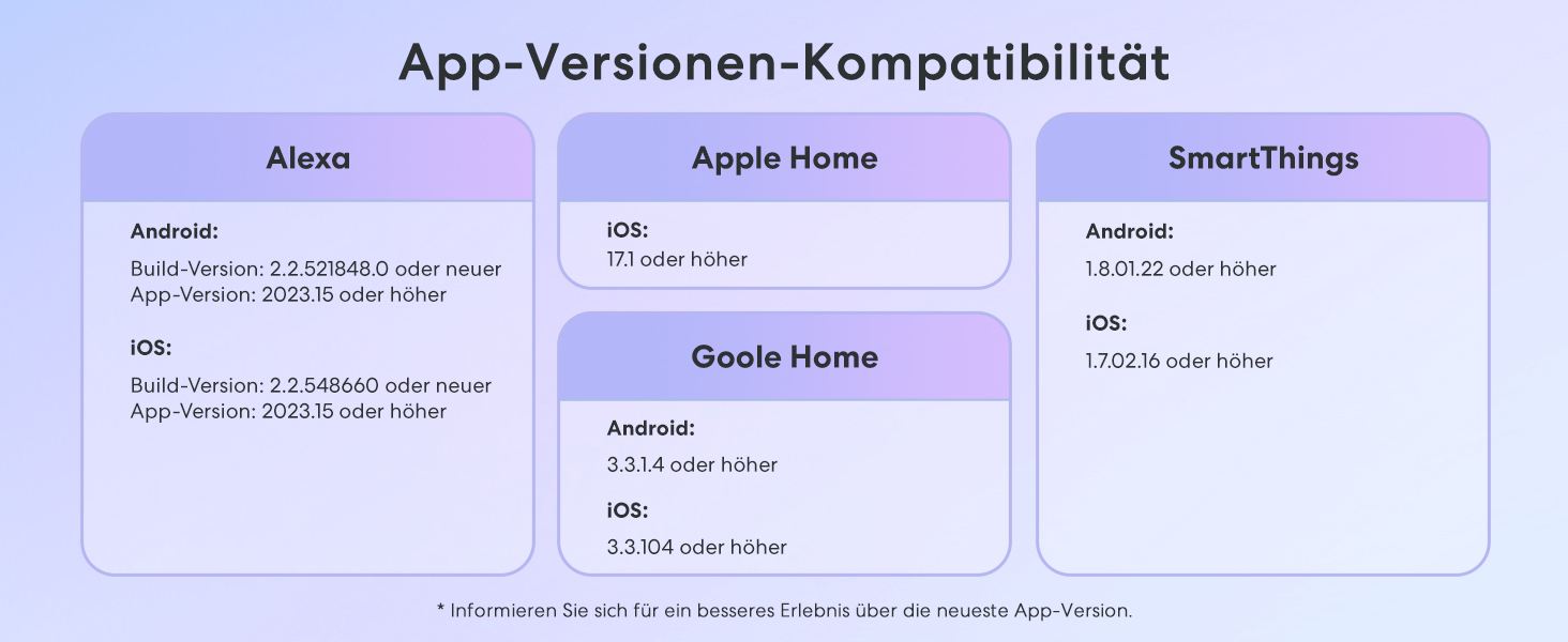 Meross Matter Термостат для радіатора Wi-Fi з підтримкою HomeKit, Alexa та Google Assistant (Додатковий блок)