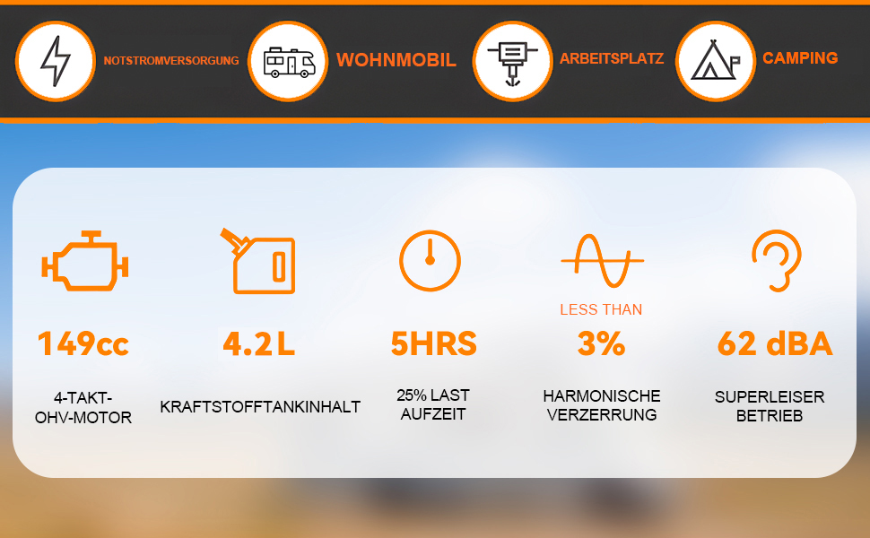 Інверторний генератор AIVOLT 1400W: бензиновий, тихий, для кемпінгу, фестивалів та дому. 2 USB, 12V DC та 230V розетки (3200W пікова потужність)