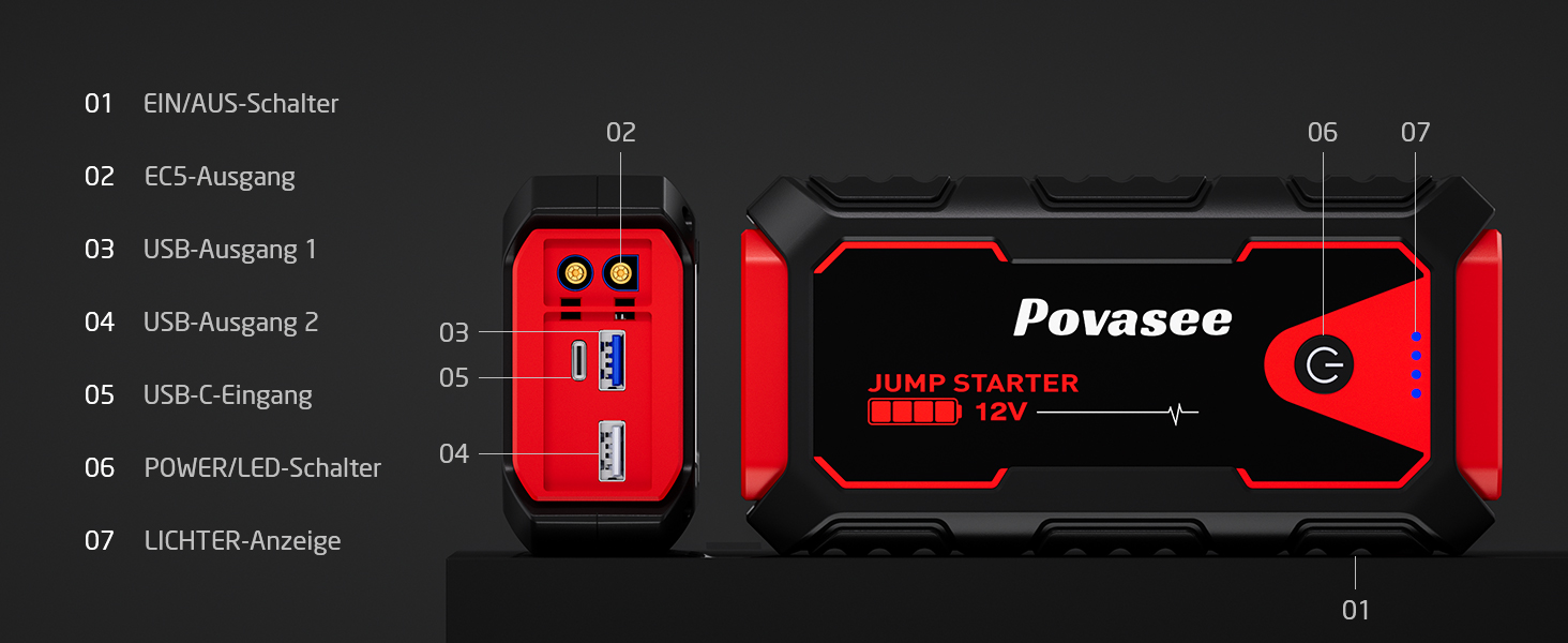 Пусковий пристрій (бустер) Povasee Starthilfe Powerbank 5000A для авто 12V, LCD-дисплей, USB-порти, для бензинових та дизельних двигунів до 10л, червоний