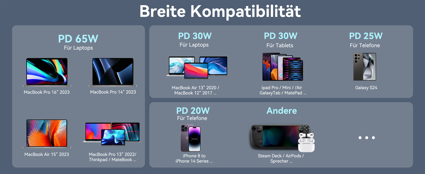 Power Bank Selore&S 65W з USB-C, 4 порти, для iPhone, Galaxy, MacBook, iPad, дронів, чорний