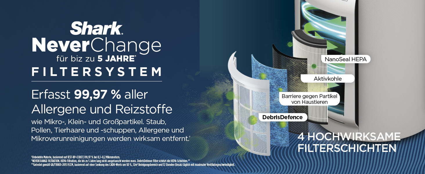 Повітряний очисник Shark NeverChange HP150EU: HEPA-фільтр на 5 років, 60 м², для дому, білий