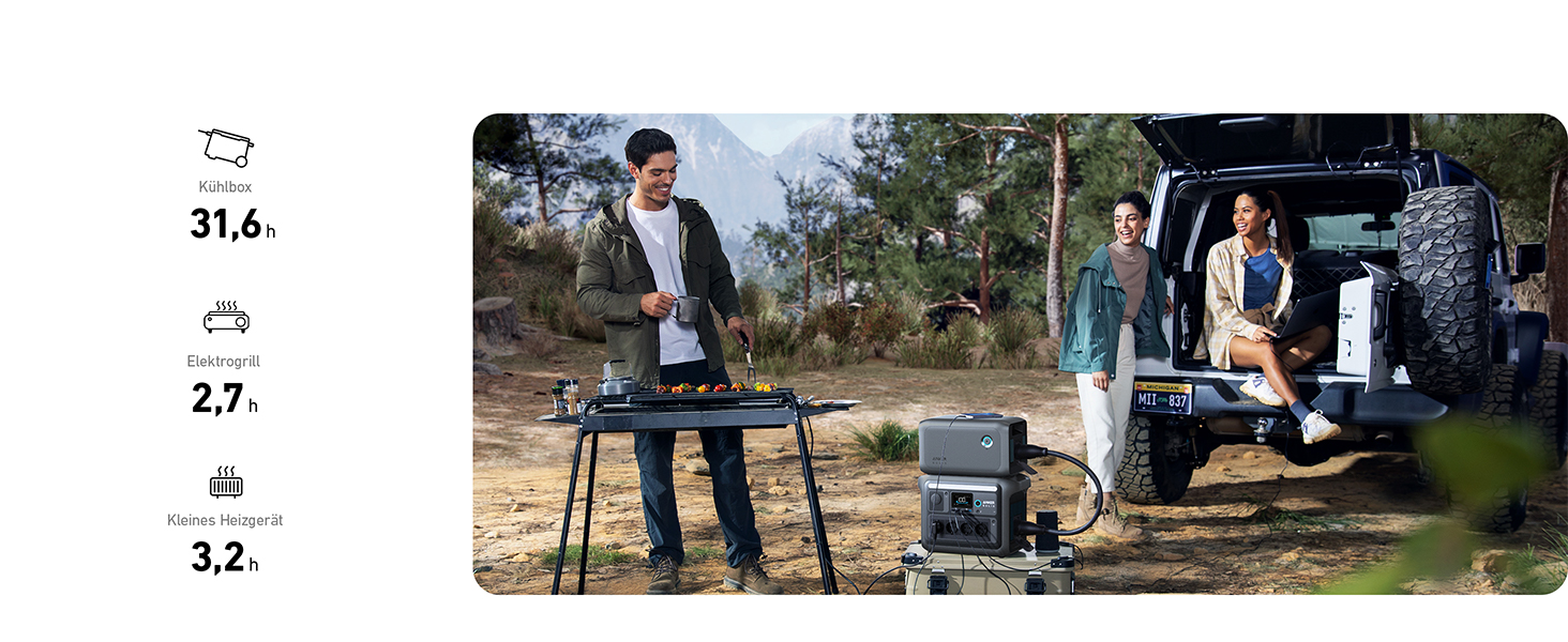 Anker SOLIX: Портативна електростанція, LiFePO4, 1800W, сонячний генератор, швидка зарядка, для кемпінгу та резервного живлення (опціональне сонячне панель)