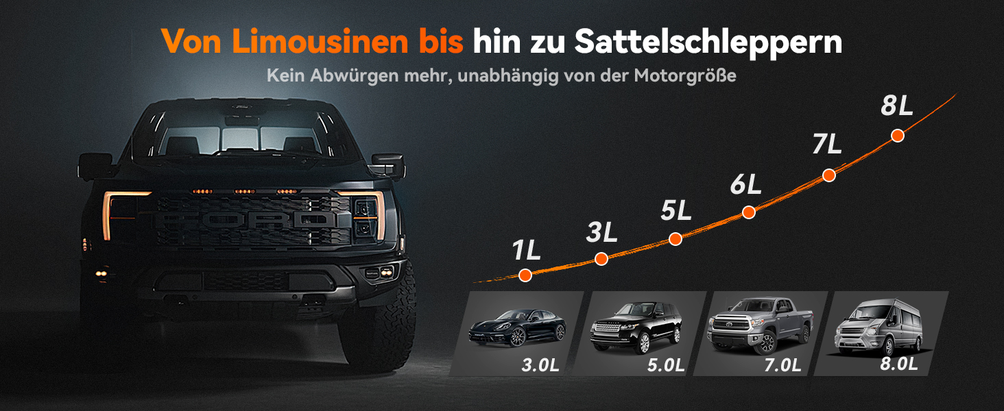 Бустер для автомобіля WOLFBOX 3000A, пусковий пристрій для 12В авто (бензин до 10л, дизель до 10л)